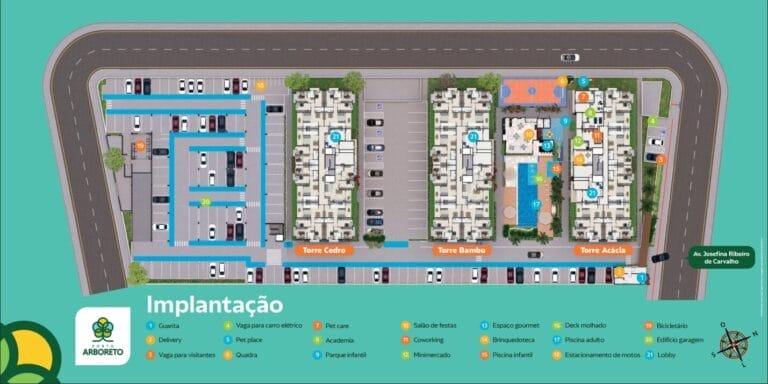 Implantação